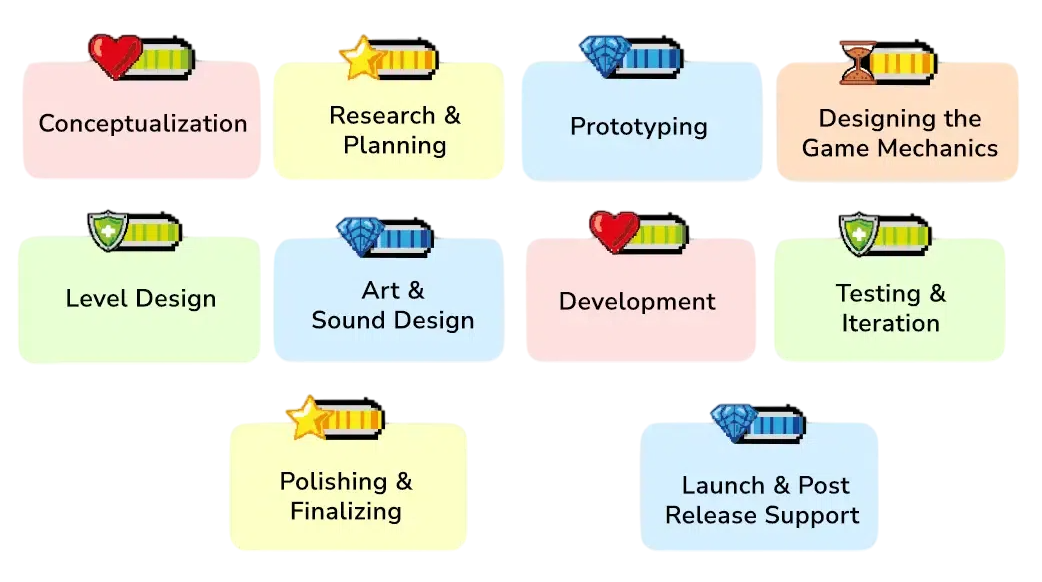 Game Development Solutions