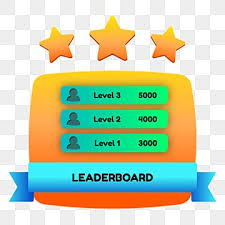 Leaderboards